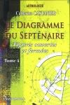CASTANIER Catherine Le Diagramme du Septenaire, Tome 4 : Figures ouvertes et fermées Librairie Eklectic