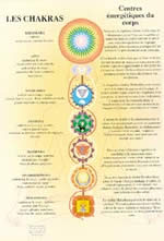 - PLANCHE - Chakras fond jaune (17x24 cm) Librairie Eklectic