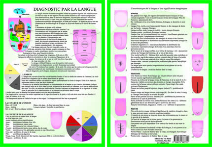 - PLANCHE - Diagnostic par la langue (A4 plastifié) Librairie Eklectic